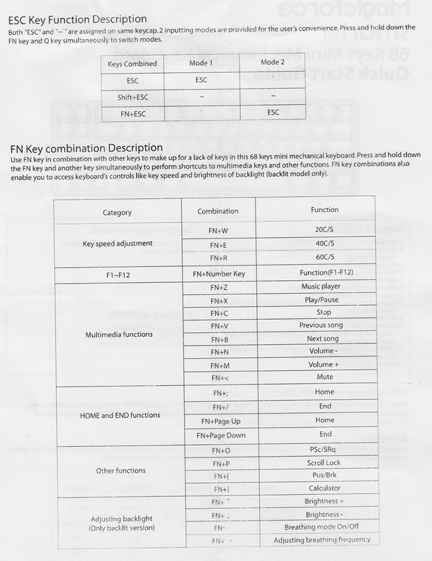 Scan of documentation showing all keys of the secondary function layer.